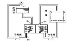 工廠中央空調(diào)改造方案，工廠中央空調(diào)改造流程