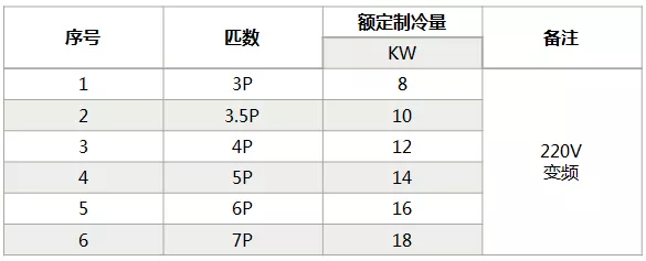 海信中央空調(diào)怎么樣？海信中央空調(diào)如何選購(gòu)-圖4
