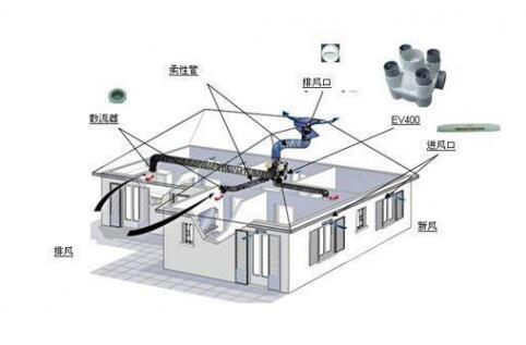 抗“疫”期間，開啟新風(fēng)系統(tǒng)呼吸新鮮空氣